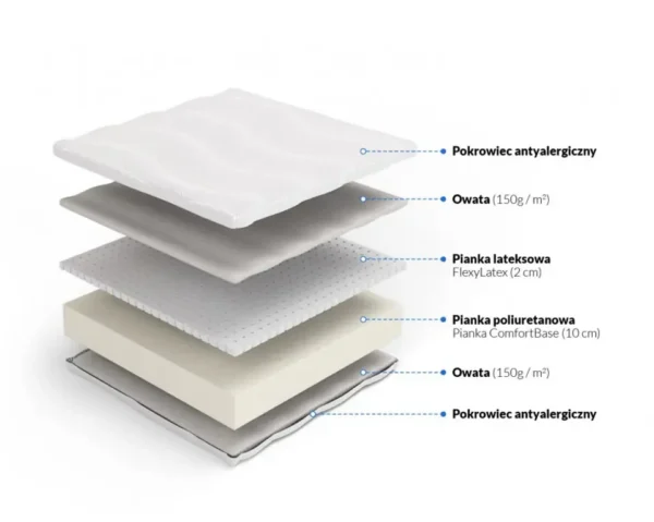 Matelas Latex & Mousse Mémoire