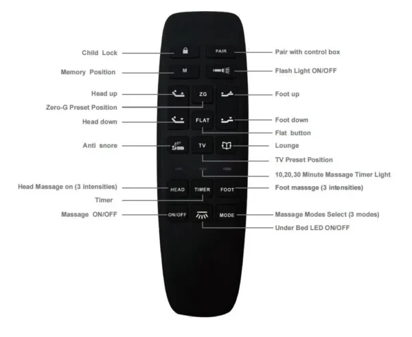 Lit Ajustable Électrique Premium
